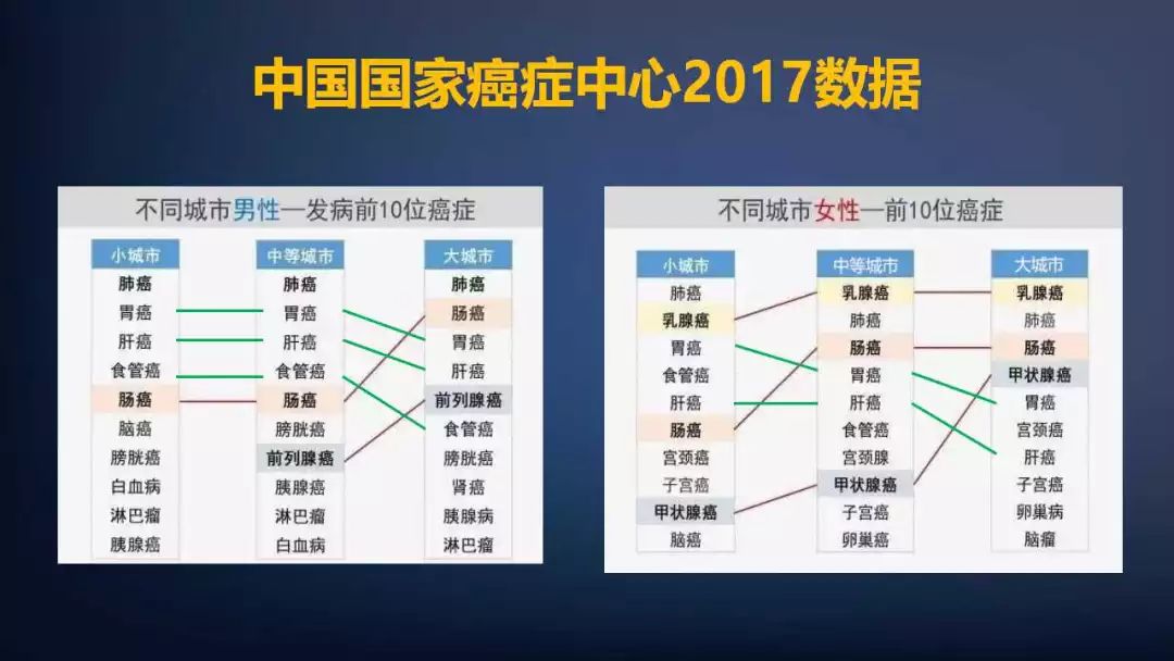 肿瘤课件,肿瘤医疗课件制作思路