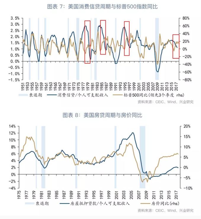 「外汇市场」美国资金流量表的“盛世危言”