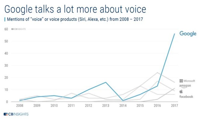谷歌亚马逊苹果脸书哪个前景更好,谷歌亚马逊微软苹果