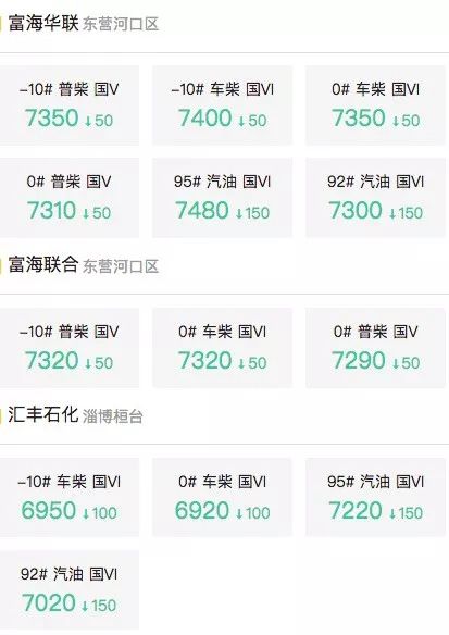 每吨汽油今天调价多少,柴油油价调价