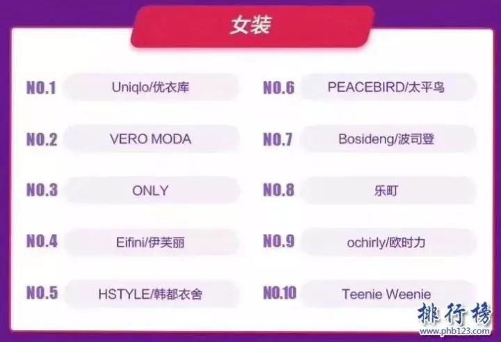 2020双十一女装排行榜,2021淘宝女装双十一排行榜前十名