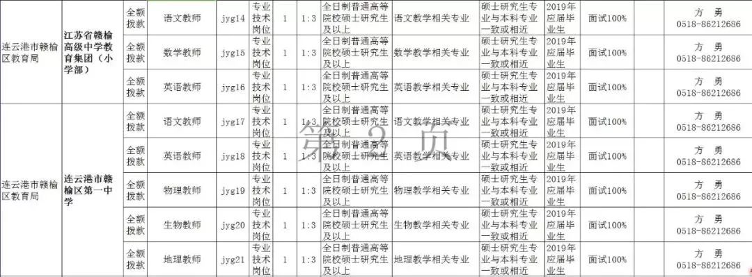 信息咨询服务公司招聘,连云港哪些单位招人