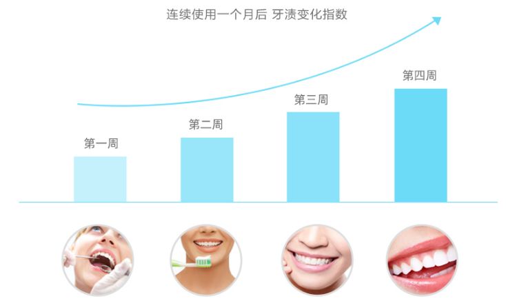 君君有货丨女明星也用美牙精华，超修复洁净的牙膏伴侣