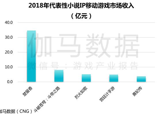 ip改编手游,端游ip改编手游