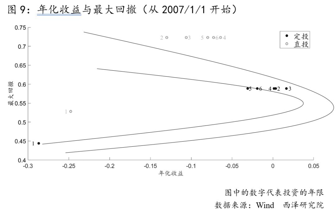 基金定投亏本概率大不大,基金定投五年亏钱的概率