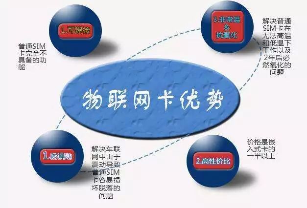 哪些是物联网卡,什么是物联网卡啊