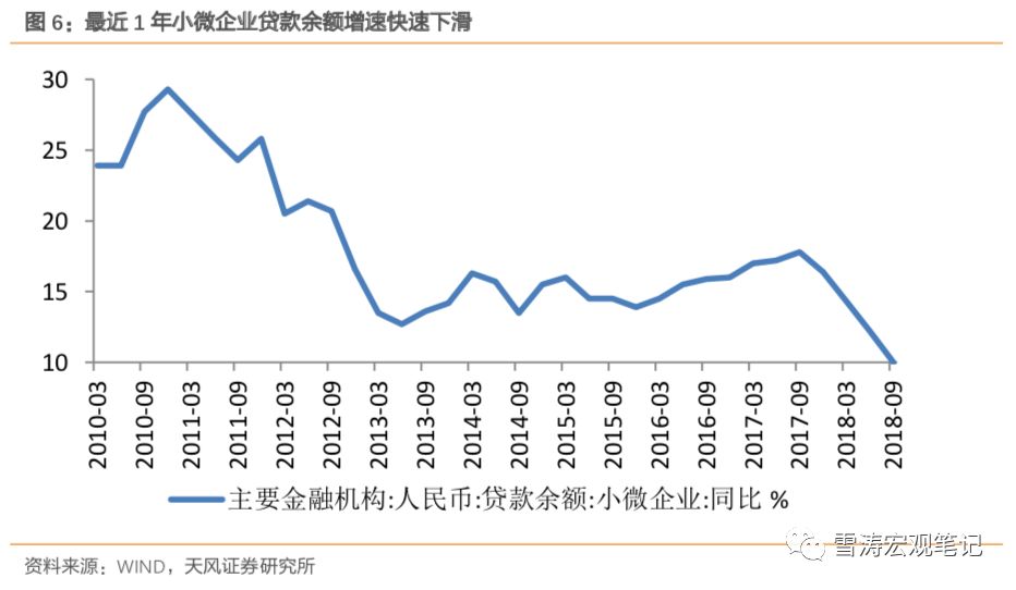 天风宏观宋雪涛现状,天风宏观宋雪涛复苏