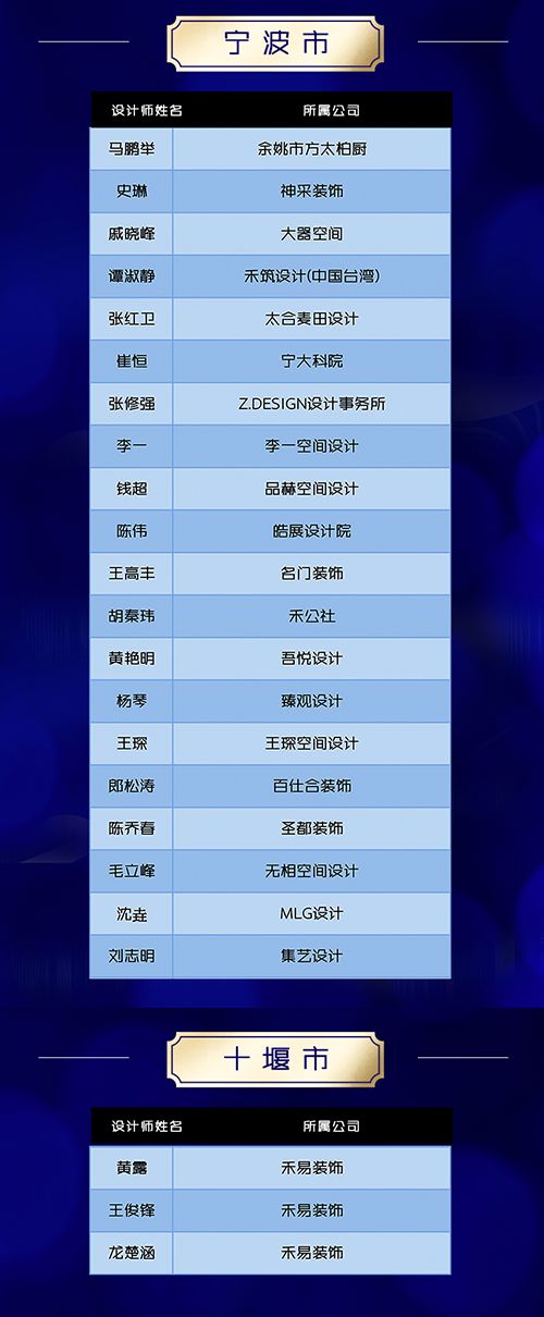 装修设计大赛获奖作品,中国高端室内设计大赛