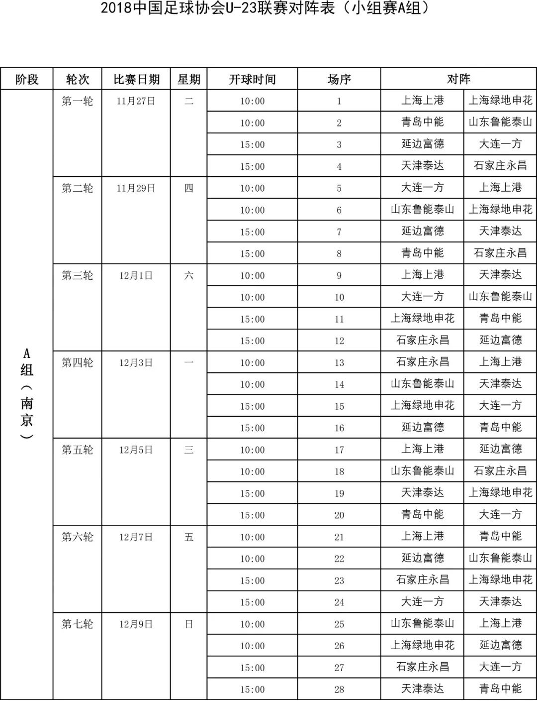 2018大连一方u19队员名单,大连一方u14奔赴担任世俱杯