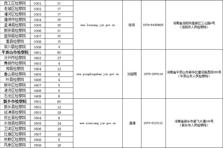 宁陵县检察院全体名单,河南省宁陵县人民检察院