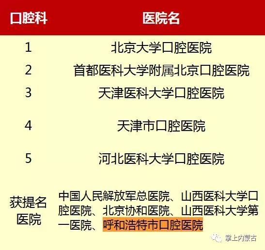 内蒙古排名前十的医院,内蒙古医院前十名