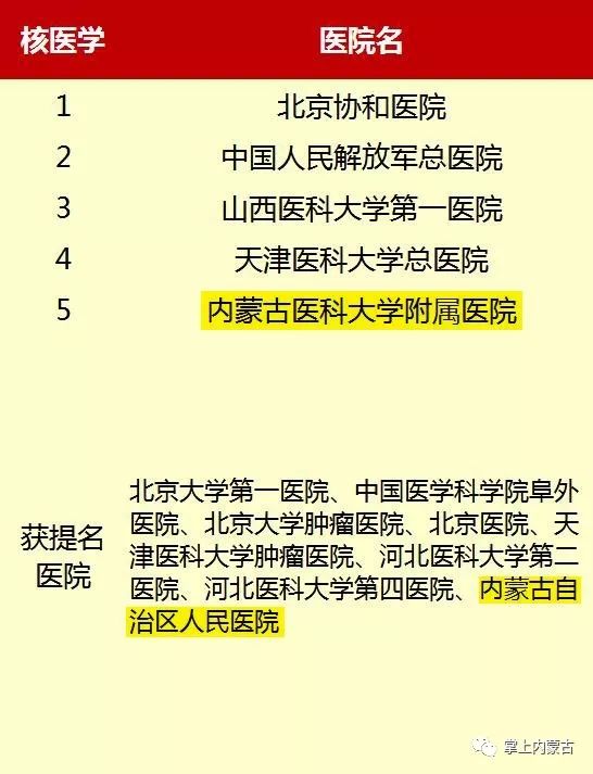 内蒙古排名前十的医院,内蒙古医院前十名
