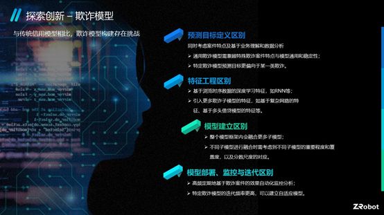 乔杨：如何有效防范欺诈风险？丨金融家理事会