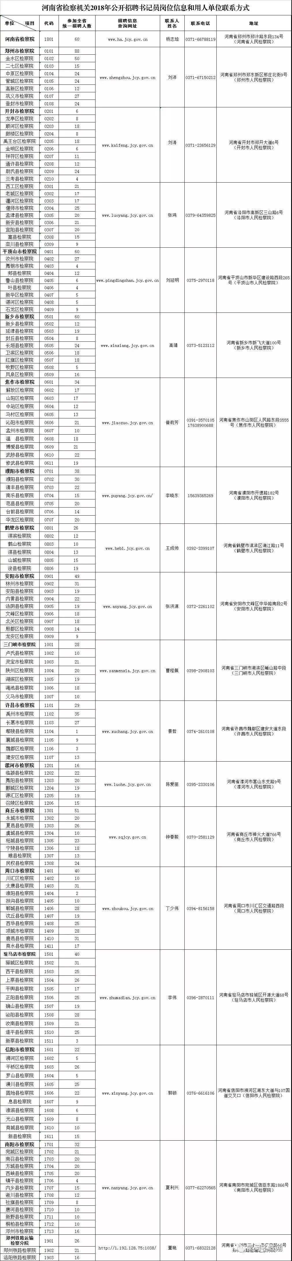 信阳检察院书记员招聘考试时间,2020年汤旺河区检察院书记员招聘