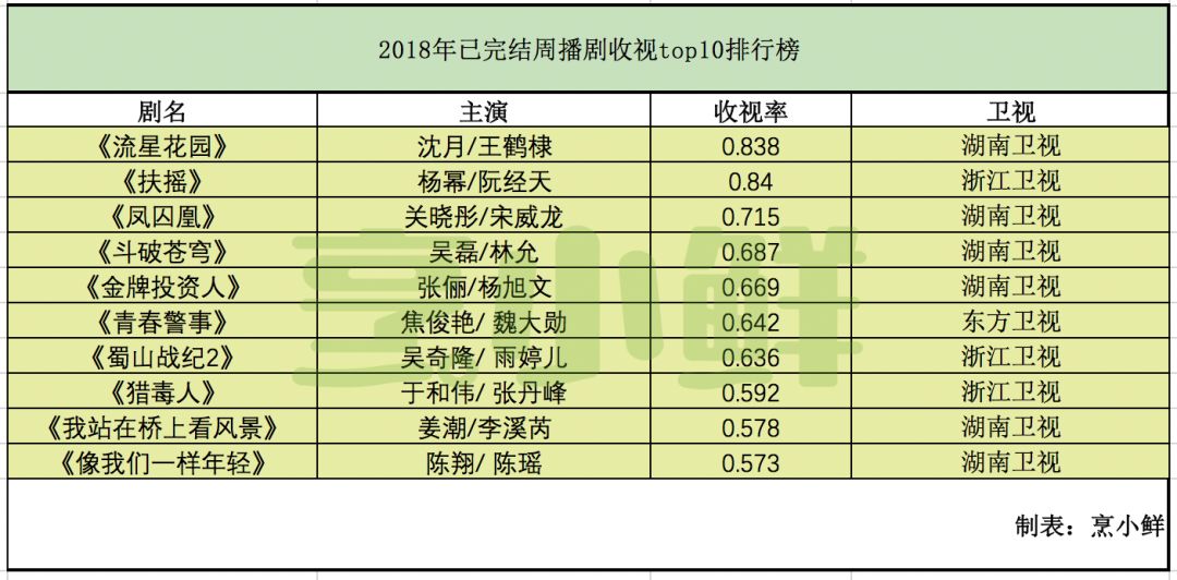 卫视停播的真实经历,卫视电视剧停播原因
