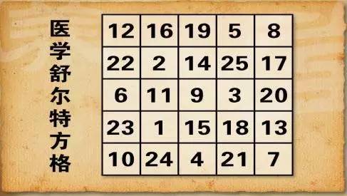 孩子注意力不集中怎么办该如何治,孩子注意力不集中的七种解决方法