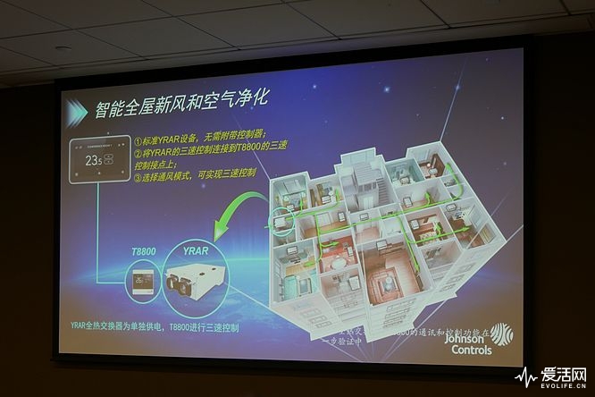 用什么控制系统来做智能家居,未来的家是什么