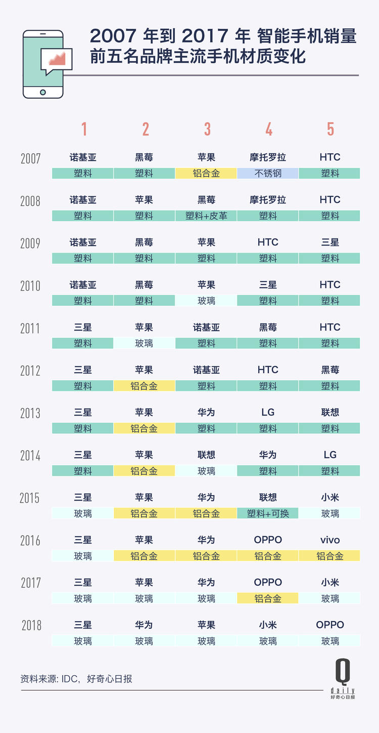 手机外壳手感排名,金属手机外壳的优点与缺点