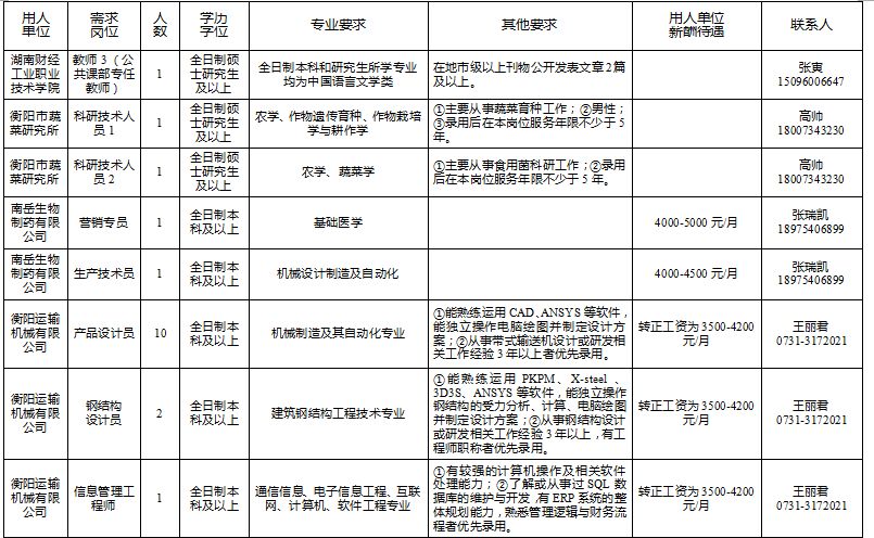 衡阳2022购房人才补贴,衡阳市人才引进有哪些岗位