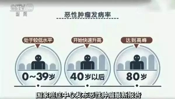 抗癌药多神奇,抗癌药物真的这么神奇