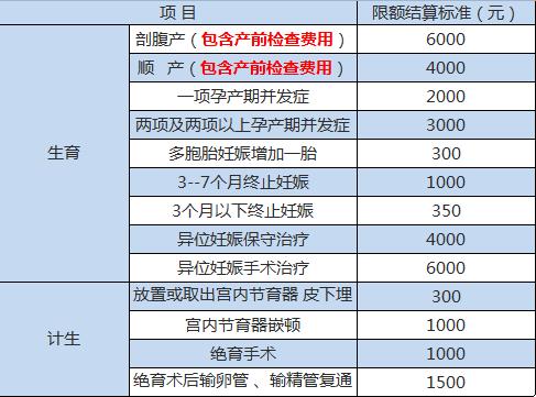 在西安，生育保险报了“啥”