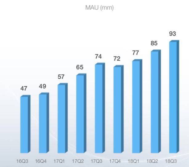 b站二次元投资18亿元,b站2018年投资活动