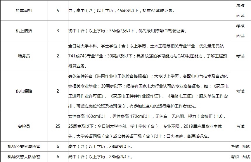 晋江机场有限公司招聘,泉州机场集团最新招聘