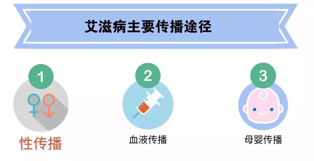 普及｜关于艾滋病，你需要知道什么？