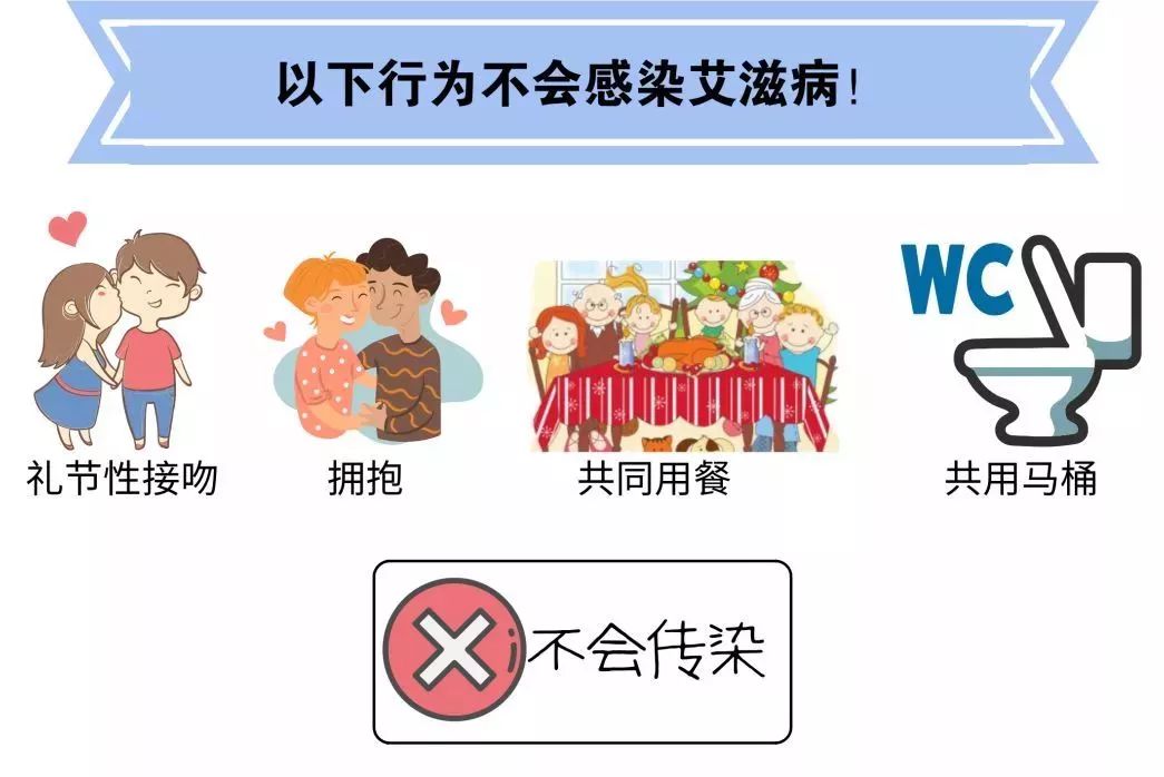 普及｜关于艾滋病，你需要知道什么？