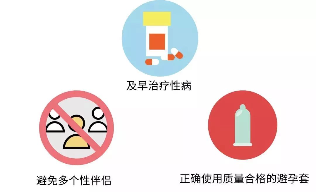 普及｜关于艾滋病，你需要知道什么？