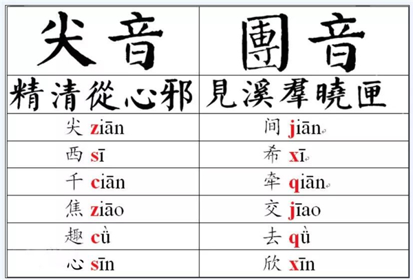“哪吒”的“哪”应读né，拼音没错