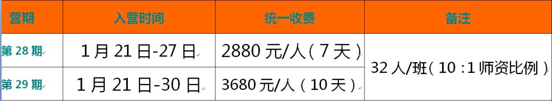 东莞雏鹰小兵特训营初一新生军训,东莞雏鹰国防军事夏令营