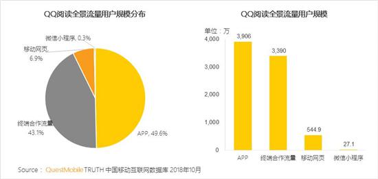QuestMobile移动互联网全景流量洞察：移动全用户时代正式来临，凭什么突围