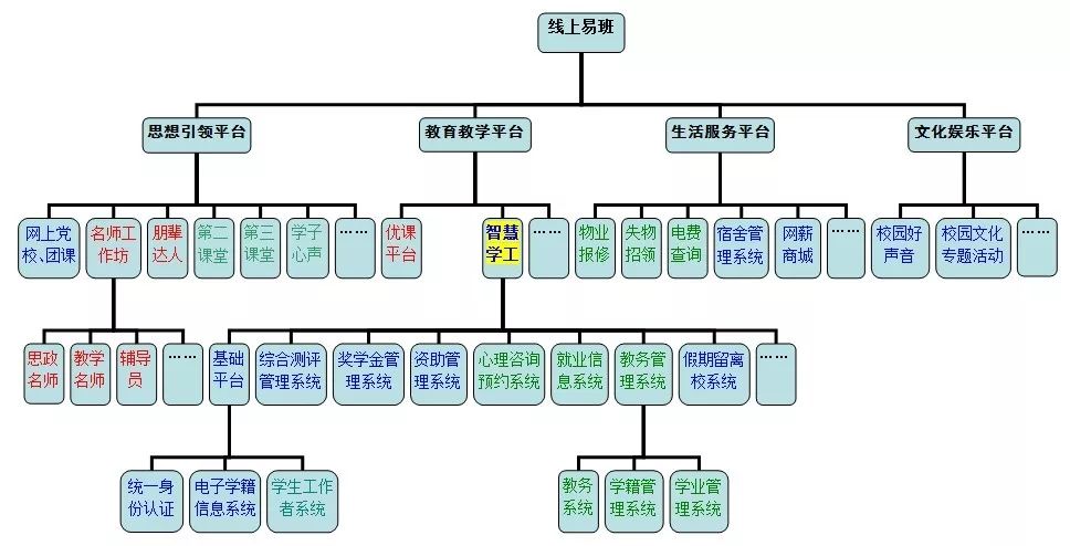 揭秘｜你不知另一面的易班都在这儿了！