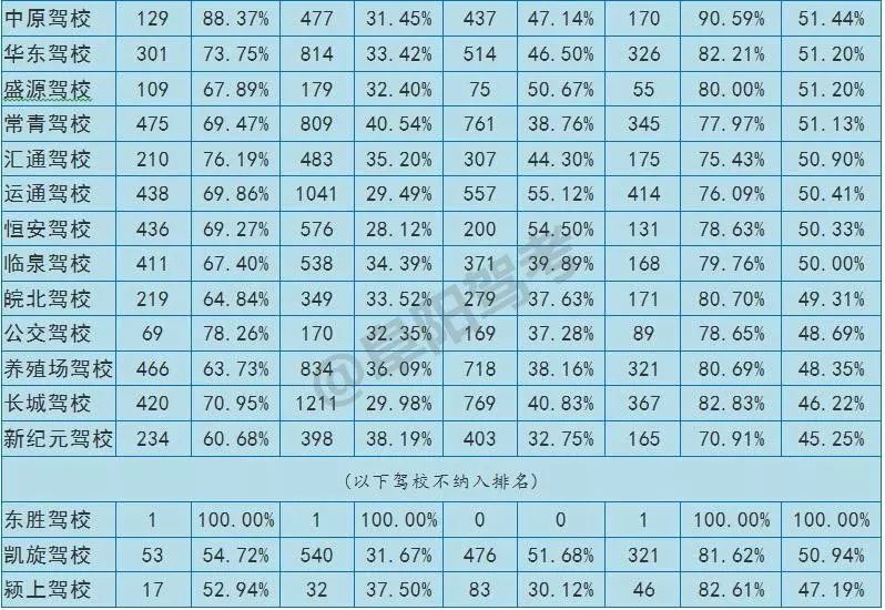 2019年阜阳驾校排名,阜阳最好的驾校排名