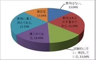 日本动画产业,日本动画发展现状及趋势