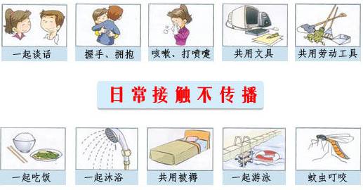 山西省学生艾滋病,山西高校艾滋病人