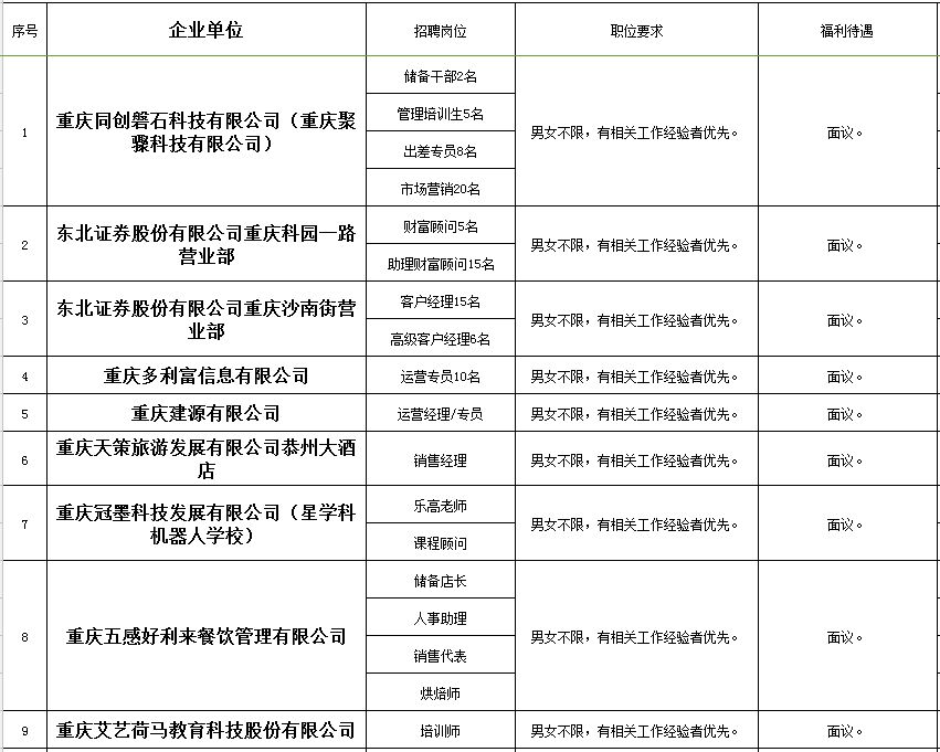 秀山在线的最新招聘信息网,秀山工业园区招聘