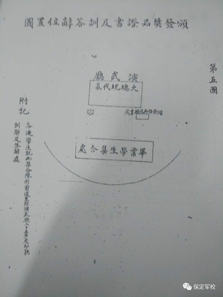 保定军校毕业的名单,保定军校毕业后发什么毕业证