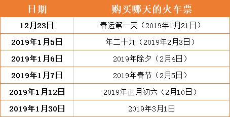 春运抢票的十大陷阱,春运抢票惊现新骗局千万别这么抢