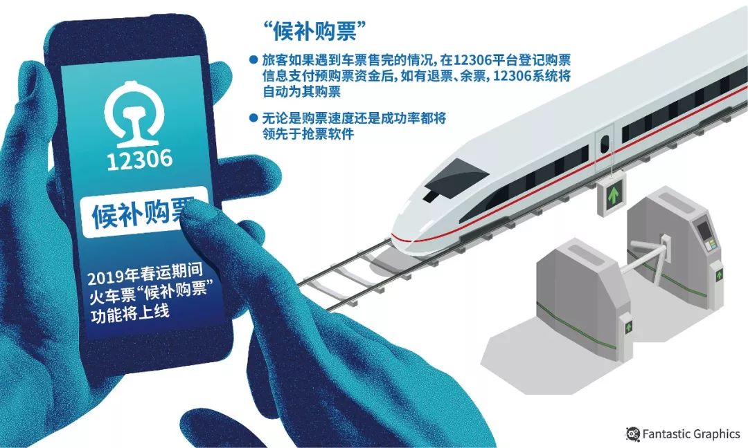 12月23日起开抢春运火车票！这份订票时间表一定要收好