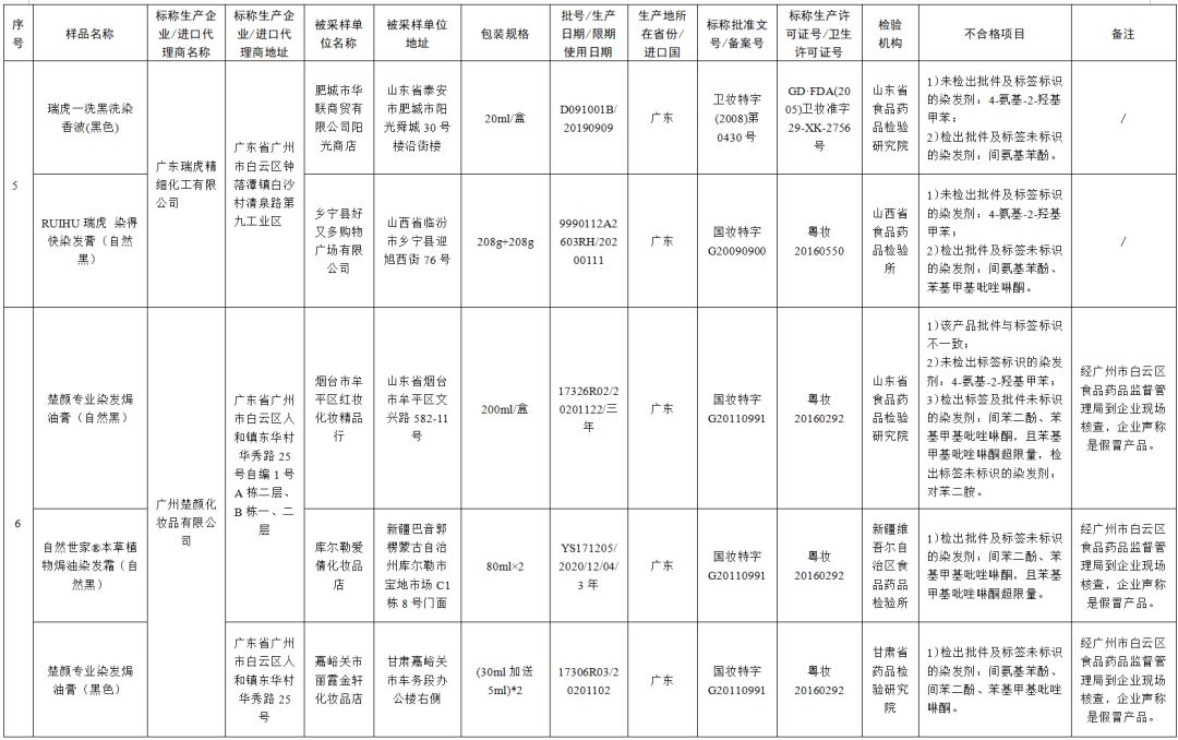 80批次化妆品不合格！