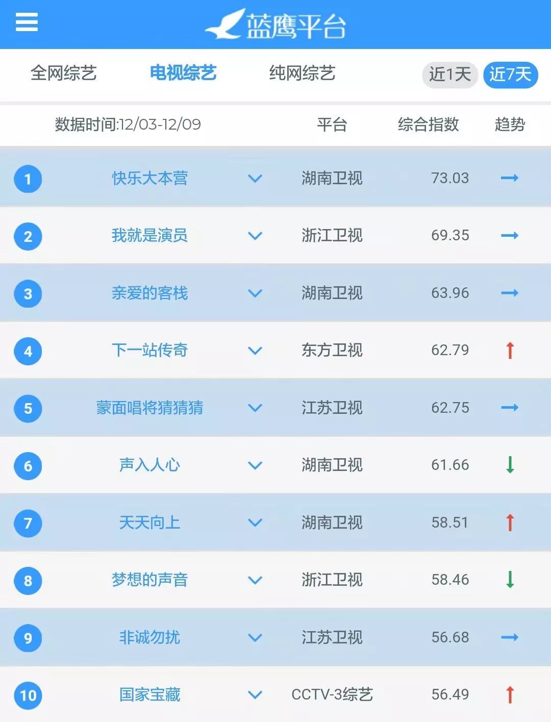美兰德蓝鹰指数权威吗,蓝鹰美兰德7月份排名