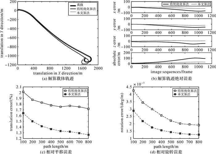 论文推荐｜程传奇：移动机器人视觉动态定位的稳健高斯混合模型