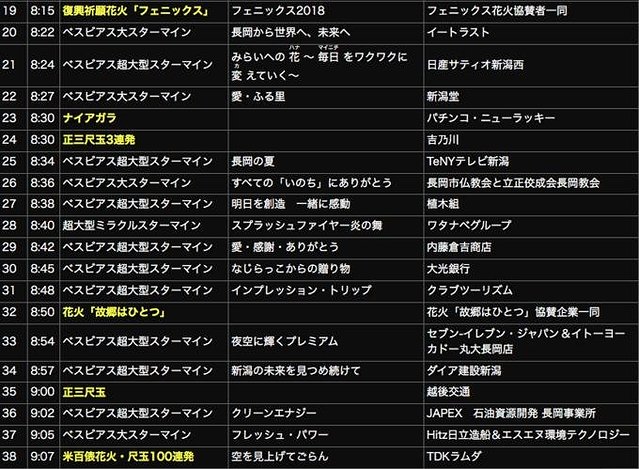 长冈花火大会的花火是哪里的,稻田花火大会