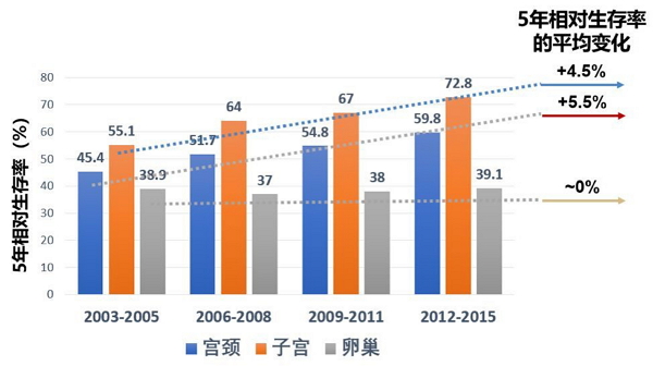 卵巢癌靶向药最好的是哪种,治疗卵巢癌的靶向药哪个列入医保
