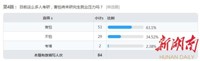 为什么那么多人选择考研专业,2022为什么那么多人考研