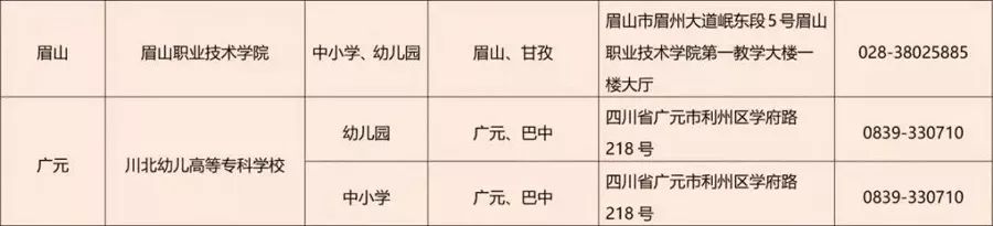 四川考小学教师资格证考试流程,2023年教师资格证四川报名多少人