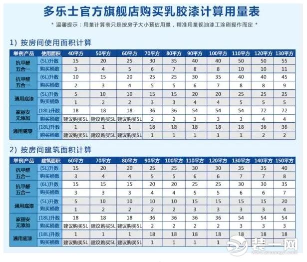 多乐士乳胶漆从哪里看出真假,阿尔贝娜乳胶漆如何鉴别真假