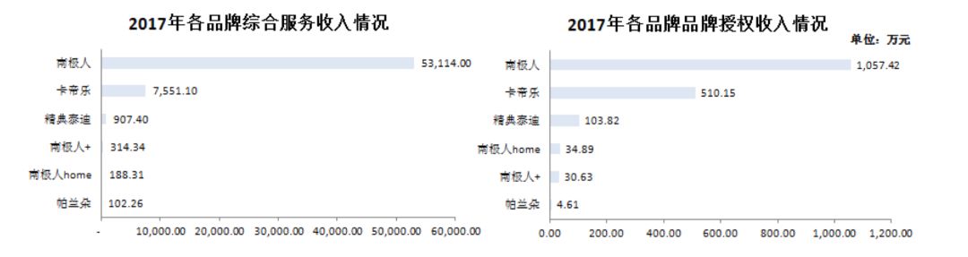 怎么分辨南极人正品,南极人有防伪码吗